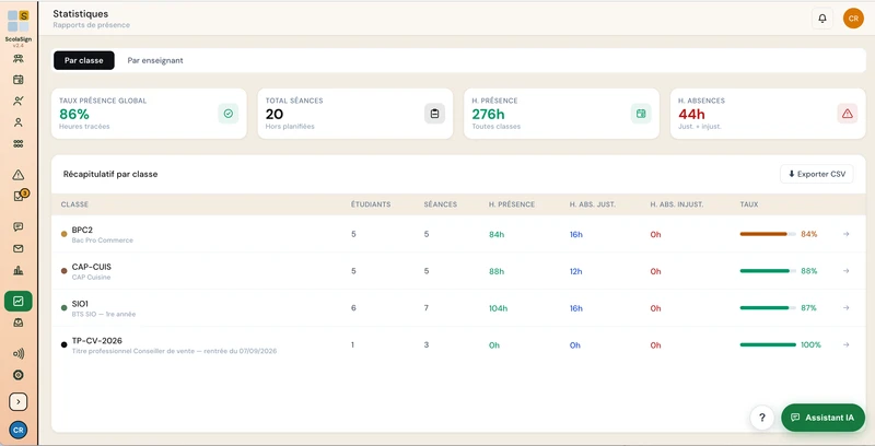 ScolaSign console: real-time attendance tracking dashboard